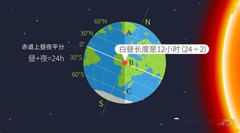 日照時間查詢|日出 日落 時間 方向 地圖